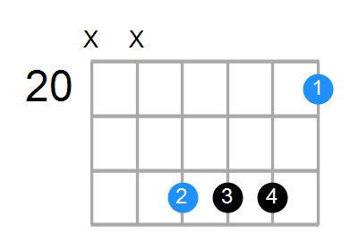 C6sus4 Chord